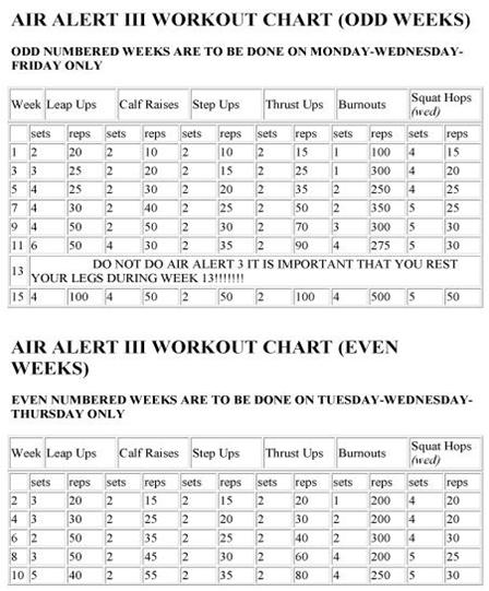 Air Alert 3 Chart