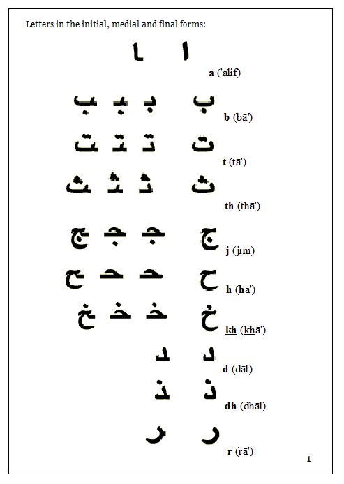 Arabic Tattoos and their Meanings