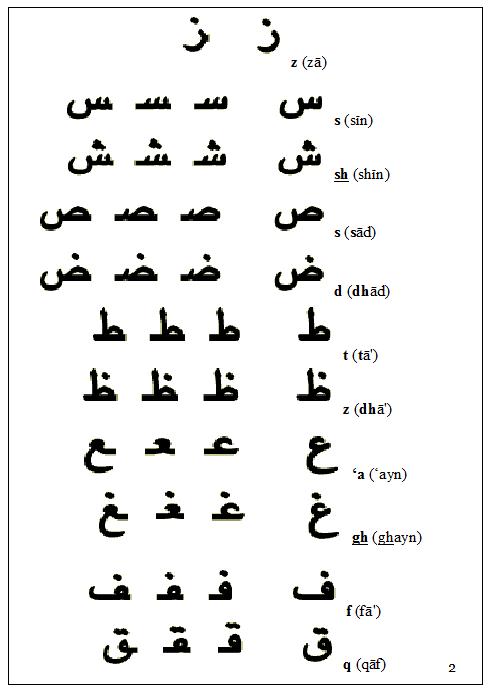 Arabic Handwriting - Question